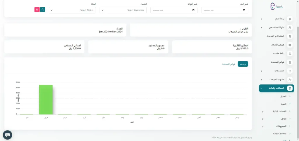 احصائيات لحظة مفصلة حول مبيعات المنتج