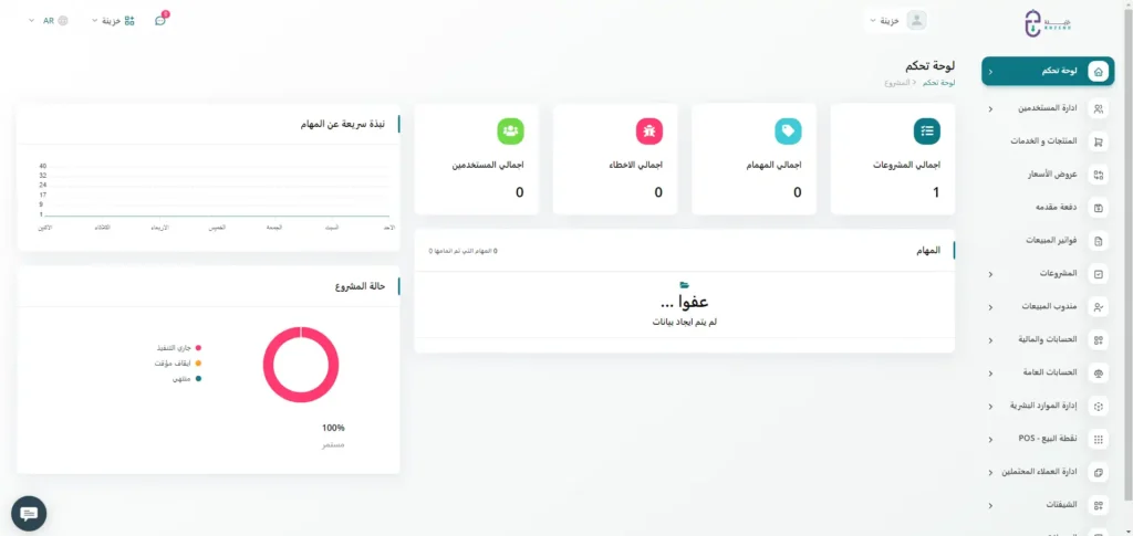 ادارة المشروعات